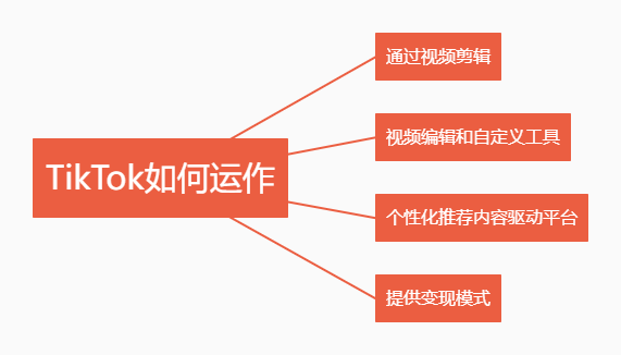 TikTok 到底是什么？值得做吗？