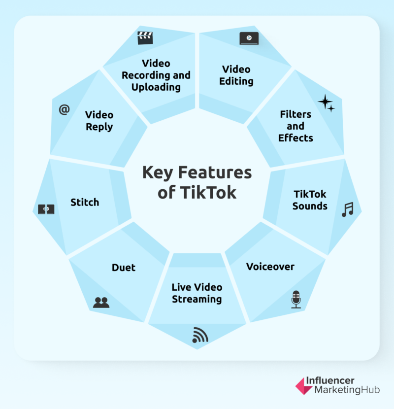 品牌如何利用 TikTok