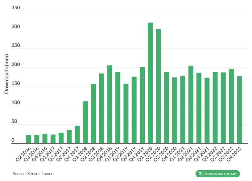 11个TikTok 统计数据